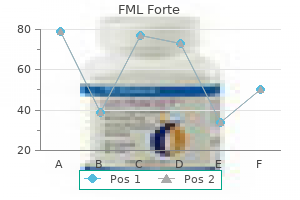purchase fml forte without a prescription