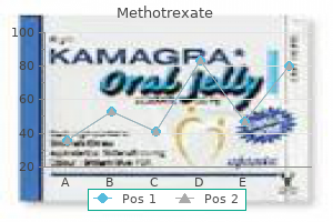 purchase online methotrexate