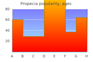 cheap 1mg propecia visa