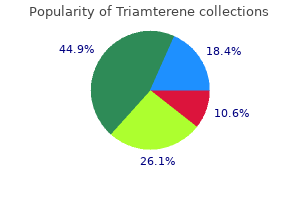buy triamterene 75mg low cost