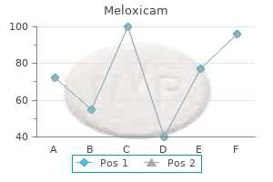 purchase 15 mg meloxicam with amex