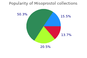 cheap 200mcg misoprostol