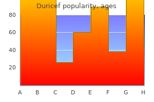 buy duricef online