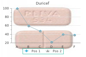 duricef 500mg amex