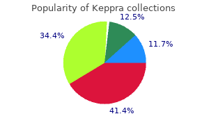 buy keppra 500mg without prescription