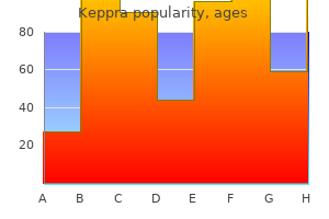 purchase keppra online from canada