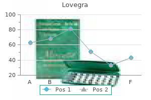 buy lovegra canada