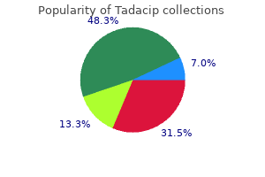 tadacip 20 mg sale