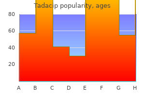order tadacip online