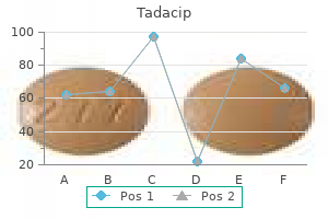 20 mg tadacip free shipping