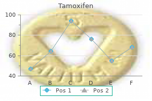 cheap tamoxifen 20mg with amex
