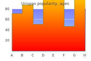 discount urispas generic