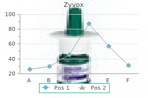 cheap zyvox online