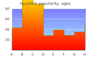 buy generic ayurslim 60caps