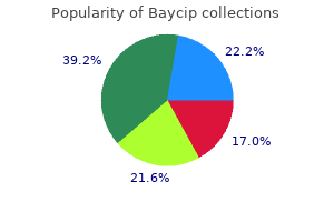 order baycip us