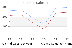 order clomid master card
