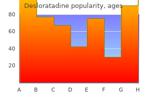 purchase desloratadine with visa