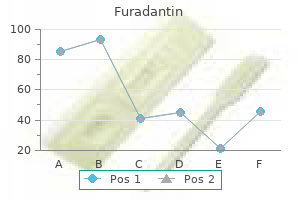order 100 mg furadantin with visa