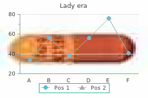 purchase lady era in india