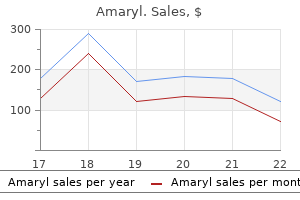 buy cheap amaryl