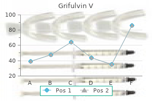 cheap grifulvin v 250 mg line