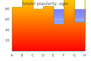 buy sotalol 40mg without prescription