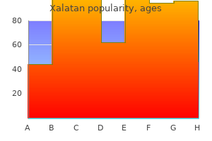 xalatan 2.5ml lowest price