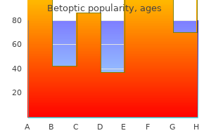 generic betoptic 5ml with visa