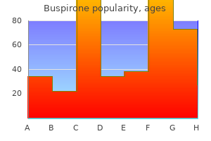 purchase buspirone without prescription