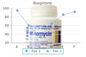 buy 10mg buspirone visa
