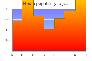 best order for floxin