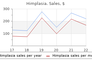 buy himplasia with paypal