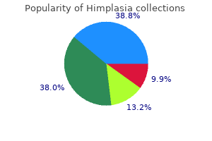 buy himplasia australia