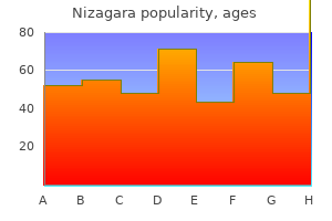 generic nizagara 25mg online
