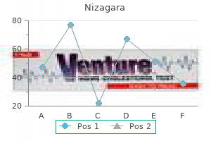 discount nizagara 100 mg