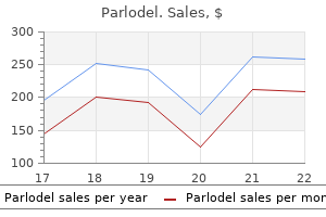 buy discount parlodel on-line