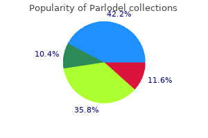 buy discount parlodel 2.5mg on line