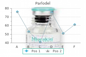 purchase on line parlodel