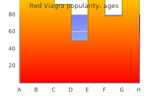 order red viagra 200mg mastercard