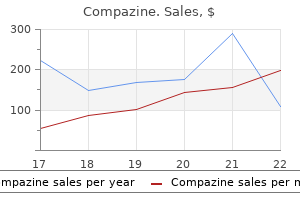 proven 5 mg compazine