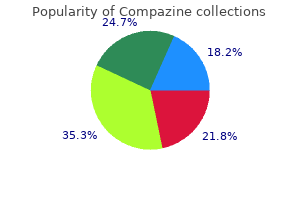 purchase cheap compazine online