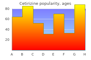 order cetirizine on line amex