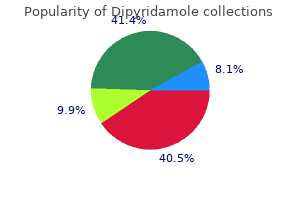effective dipyridamole 100mg
