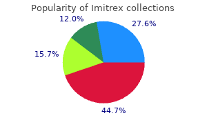 order discount imitrex