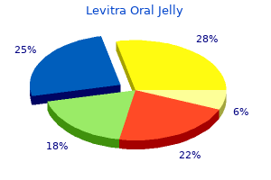 buy cheap levitra oral jelly line