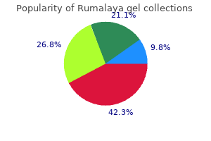 cheap rumalaya gel 30 gr