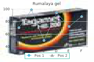 buy rumalaya gel us