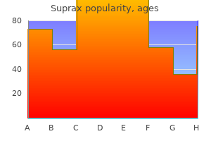 order suprax 100mg amex