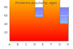 purchase genuine provestra online